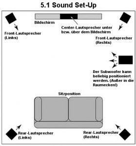 5.1 Sound-Set-Up