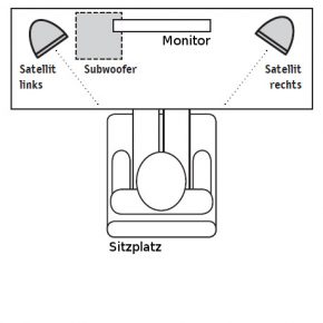 Aufbau 2.1 Soundsystem