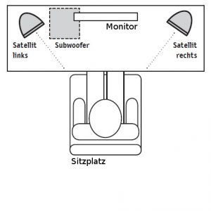 Aufbau 2.1 Soundsystem