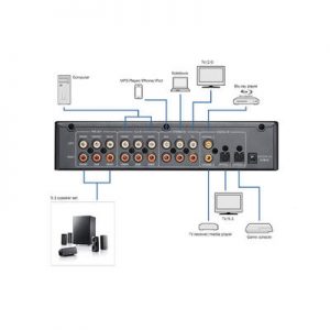Teufel DecoderStation 5 Mk2 Anschlüsse